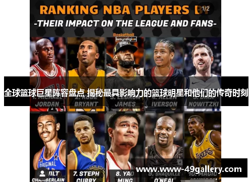 全球篮球巨星阵容盘点 揭秘最具影响力的篮球明星和他们的传奇时刻