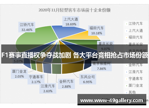 F1赛事直播权争夺战加剧 各大平台竞相抢占市场份额