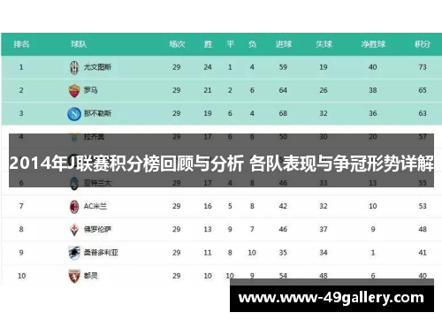 2014年J联赛积分榜回顾与分析 各队表现与争冠形势详解