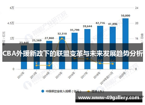 CBA外援新政下的联盟变革与未来发展趋势分析
