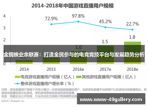 金蜘蛛业余联赛：打造全民参与的电竞竞技平台与发展趋势分析