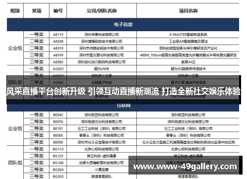 风采直播平台创新升级 引领互动直播新潮流 打造全新社交娱乐体验